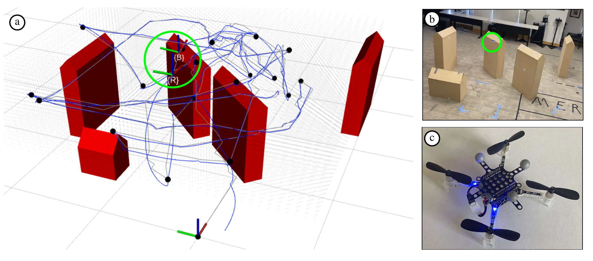 A planned quadrotor path winds around red three-dimensional obstacles, beside photos of the indoor obstacle course and the Crazyflie quadrotor used in the experiment.